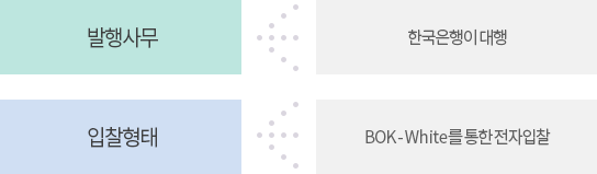 발행사무 : 한국은행이 대행, 입찰형태 : BOK-Wire를 통한 전자입찰
